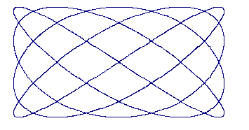 Courbe de Lissajous